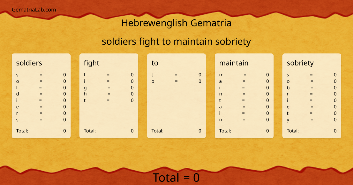 soldiers fight to maintain sobriety in hebrewenglish Gematria
